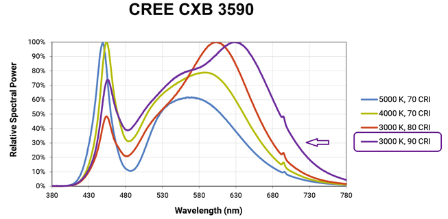 Purple Alien new generation 3.0 X1 120W Details 7